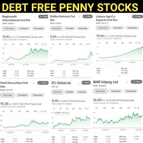 Penny Stocks For 2024, Stocks India, Best Penny Stocks, Investing Infographic, Investing Ideas, Best Stocks To Buy, Stock Market Basics, Stock Market Quotes, Online Stock Trading