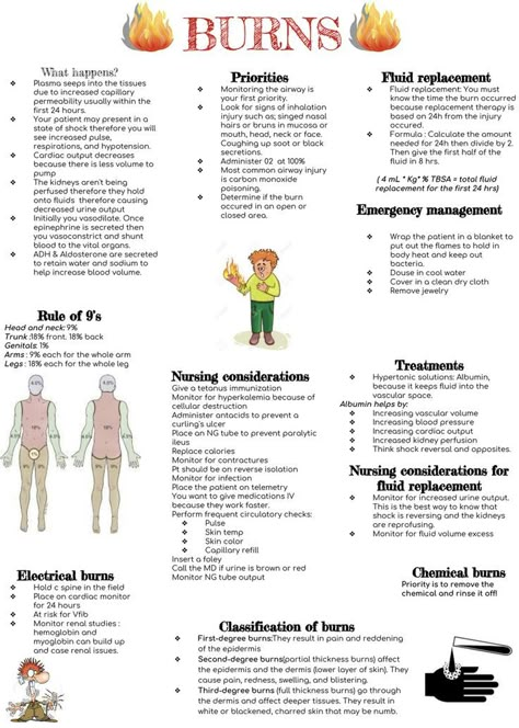 Ems Cheat Sheets, Emergency Nursing Cheat Sheet, First Aid Cheat Sheet, Burns Nursing Notes, Emt Cheat Sheets, Burns Nursing Cheat Sheet, Nursing Nclex Cheat Sheets, Fnp Study Cheat Sheets, Burn Nursing