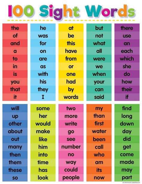 Kindergarten Sight Word Sentences & Games: Guided Reading Sight Words Chart, Preschool Sight Words Activities, 100 Sight Words, Preschool Sight Words, Preschool Prep, Learning Sight Words, Kindergarten Readiness, Kindergarten Learning Activities, Sight Words Kindergarten