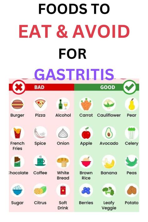 Sensitive Stomach Diet, Ulcer Diet, Acid Reflux Diet Meals, Reflux Recipes, Gastric Problem, Bland Diet, Gerd Diet, Nclex Questions, Acid Reflux Recipes