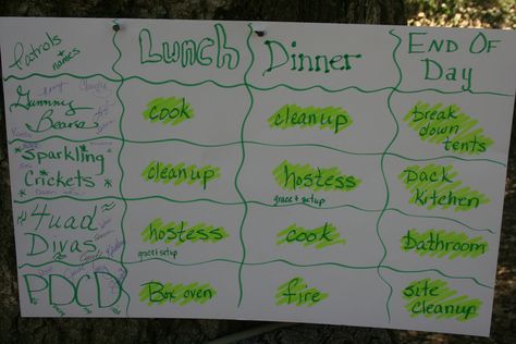 Camping Kaper Chart, Girl Scouts Daisy, Kaper Chart, Girl Scouts Brownies, Camping Girl, Brownie Scouts, Outdoor Skills, Scout Camp, Girl Scout Badges