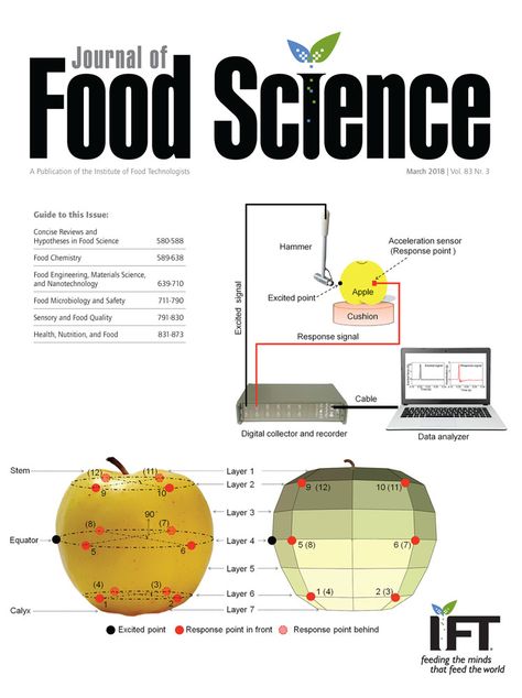 Food Engineering, Food Technologist, Food Chemistry, Food Shelf, Fermented Tea, Kombucha Tea, Food Tech, Food Technology, Food Science