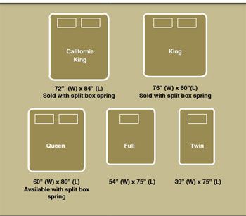 dimensions of full size bed | What Are the Dimensions of Full & Queen-Size Mattresses? King Size Bed Measurements, Queen Size Mattress Dimensions, King Size Mattress Dimensions, King Size Bed Dimensions, Bed Size Charts, Bed Measurements, Bed Mattress Sizes, California King Size Bed, Full Size Mattress