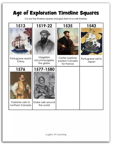 Age of Exploration Printable Timeline Texas History 7th, Henry The Navigator, American History Homeschool, Age Of Exploration, Trading Card Template, Henry Hudson, Age Of Discovery, Explore China, Text Structure