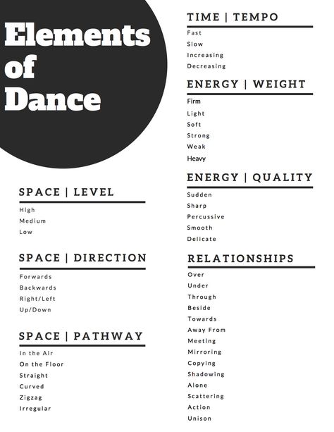 Elements of Dance Worksheet and Handout.  How will you incorporate more dance into your classroom today? Dance Class Worksheets, Dance Terminology With Pictures, Elements Of Dance Worksheet, Dance Vocabulary With Pictures, How To Choreograph, Dance Classroom Ideas, Dance Teaching Ideas, How To Choreograph A Dance Tips, Contemporary Dance Playlist