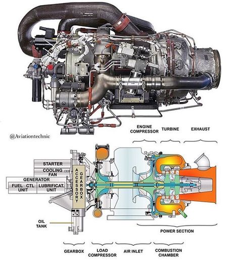 APU is the gas turbine that can provide electrical and pneumatic power on the ground and limited height in air. ___ Most important mission… Gas Turbine Engine, Bus Engine, Aviation Mechanic, Jet Turbine, Mechanic Engineering, Turbine Engine, Mechanical Engineering Design, Aircraft Parts, Aircraft Maintenance