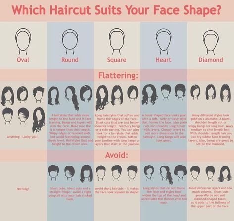 Which Hairstyle Suits Me, Type Chart, Haircut For Face Shape, Glasses For Your Face Shape, Face Shape Hairstyles, Diamond Face Shape, Haircut Types, Diamond Face, Round Face Shape