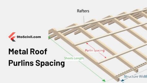 Metal roof purlins spacing is crucial to ensure the structural integrity and stability of the entire building. This article presents a method for determining proper spacing for various types of metal buildings. Metal buildings are widely popular in the construction industry due to their durability, … Metal Roof Purlins Spacing | Complete Guide Read More » Metal Roof Construction, Metal Roofing Systems, Prefab Buildings, Plywood Board, Corrugated Roofing, Roof Construction, Metal Roofing, Roofing Sheets, Hotel Project