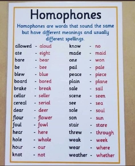 Homophones Words, Basic English Grammar Book, English Grammar Notes, Learning Phonics, English Grammar Book, English Language Learning Grammar, English Phonics, English Worksheets For Kids, Phonics Words