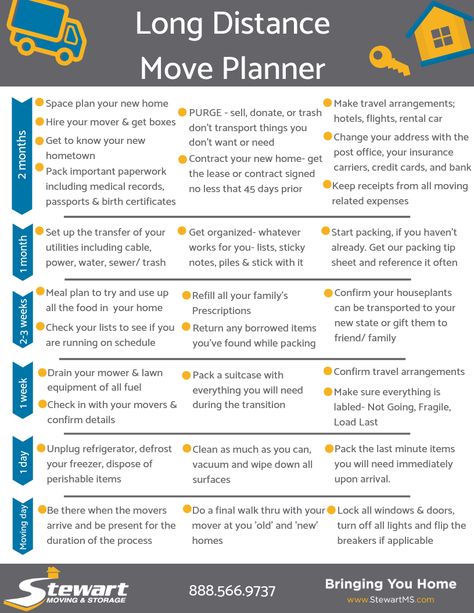 Saving To Move Out Of State, What You Need To Move Out, Buying A House In Another State, Moving Costs Budget, Moving From State To State, Things To Consider When Moving Out Of State, Guide To Moving Out Of State, Moving Out Of State Tips, Long Distance Move Checklist