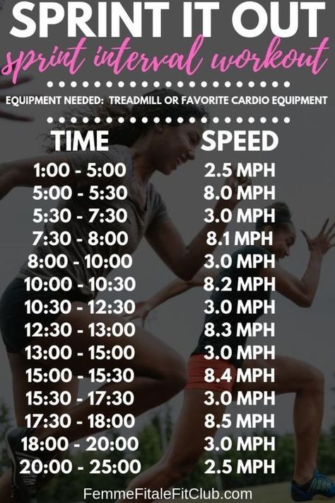 Race Training, Treadmill Workouts, Sprint Interval, Sprint Interval Training, Sprint Intervals, Sprint Workout, Workout Fat Burning, Interval Workout, Treadmill Workout