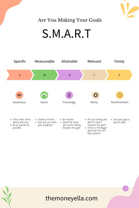 Smart Method Goals, Smart Mindset, Money Management Activities, Smart Method, Personal Goal Setting, Business Strategy Management, Good Leadership Skills, How To Set Goals, Lean Six Sigma