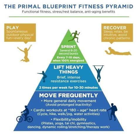 Stop Feeling Fat, Foggy, And Fatigued — Reclaim Your Health | HuffPost Contributor Primal Exercise, Healthy Reset, Primal Fitness, Primal Lifestyle, Ido Portal, Sprint Workout, Primal Movement, Primal Blueprint, Primal Diet