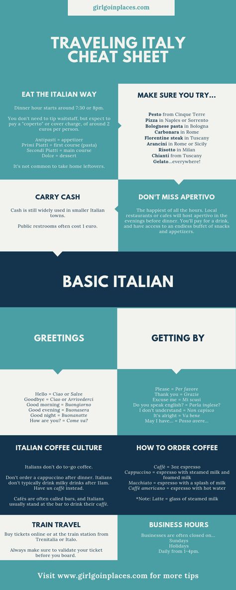 Basic Italian culture and language you should know before your first trip to Italy. How to order coffee, take the train, what to eat, and more. Find more tips at http://girlgoinplaces.com/blog/destinations/everything-you-need-to-know-about-traveling-to-italy/ Basic Italian For Travel, Italy Dos And Donts, Things To Know Before Going To Italy, Common Italian Phrases Italy Travel, Italian Travel Tips, Tips For Italy Travel, Italian Travel Phrases, First Trip To Italy Travel Tips, Travel To Italy Tips