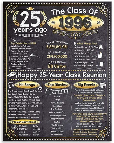 Amazon.com: 25th High School Reunion Class of 1996-11x14 Unframed Poster - Perfect Party Decoration Under $15: Handmade Decorations For Anniversary, High School Reunion Planning, Happy 45th Anniversary, School Reunion Decorations, Class Reunion Planning, 50th Class Reunion Ideas, Reunion Centerpieces, High School Class Reunion, 10 Year Reunion