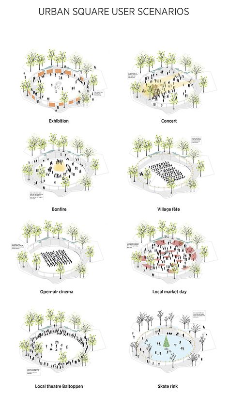 Melbourne Landscape, Plan Concept Architecture, Landscape Diagram, Villa Architecture, Plaza Design, Urban Design Diagram, Urban Analysis, Landscape Design Drawings, Henning Larsen