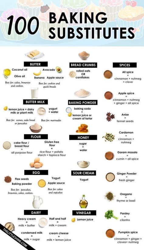 Basic Baking Ingredients List, Flour Substitute Chart, Baking Substitutions Chart, Flour Substitution Chart, Vegan Baking Substitutes, Gluten Free Flour Substitutions, Baking Soda Lemon Juice, Baking Powder Substitute, Baking Conversion Chart