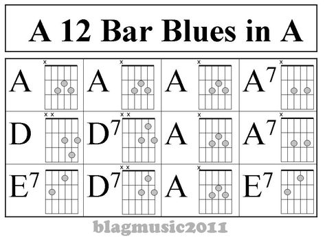 Guitar Basics, Blues Guitar Chords, Ukulele Fingerpicking Songs, 12 Bar Blues, Classical Guitar Lessons, Simple Guitar, Guitar Chord Progressions, Guitar Theory, Guitar Learning