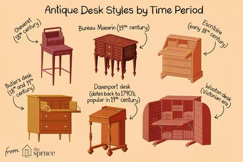 Identifying Antique Writing Desks and Storage Pieces Desk Hidden Compartment, Old Fashioned Desk, Vintage Secretary Desk, Antique Secretary Desks, Antique Desks, Victorian Desk, Writers Desk, Vintage Writing Desk, Design Desks