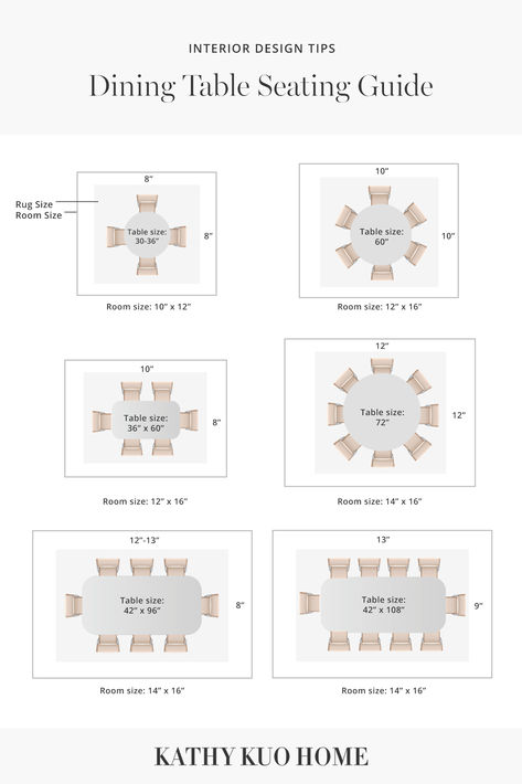 Here's an infographic that’ll help you create a perfectly scaled dining room with perfectly arranged dining room furniture as the focal point. 12 X 12 Dining Room Layout, Dining Room Layout, Dining Room Inspiration, Kathy Kuo Home, How To Design, Al Fresco Dining, Party Guests, Room Layout, Outdoor Dining Table