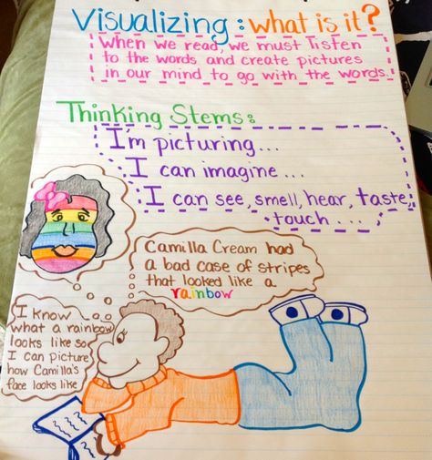 I just created my own visualizing chart using elements from a variety of excellent anchor charts here on Pinterest Whole Body Listening Anchor Chart, Active Listening Anchor Chart, Good Listener Anchor Chart, Visualizing Anchor Chart, Attentive Listening, Talkative Class, Respect Lessons, Ela Anchor Charts, Classroom Anchor Charts