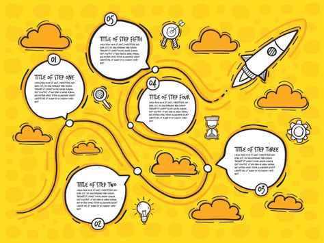 Infographic Design For School, Timeline Design Ideas Aesthetic, Flow Chart Ideas Aesthetic, How To Infographic, Infographic Design Inspiration Aesthetic, Timeline Design Aesthetic, Cute Infographic Design, Creative Flow Chart Design, Concept Map Design