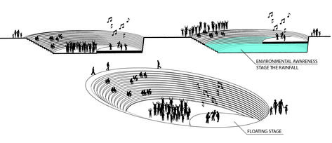 Open Theatre Design, Oat Design Architecture, Open Air Theater Design, Open Air Theater Plan, Open Exhibition Space Architecture, Open Event Space, Open Air Theatre Architecture, Recreational Spaces Architecture, Open Air Theatre Design