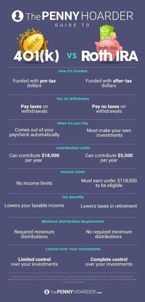 Planning Excel, The Penny Hoarder, Money Honey, Money Management Advice, Money Saving Plan, 401k, Money Saving Strategies, Finance Investing, Finances Money