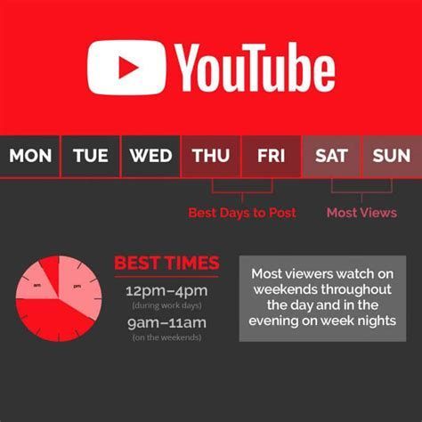 Milk Video, Youtube Marketing Strategy, Start Youtube Channel, Youtube Hacks, Social Media Content Planner, Youtube Editing, Best Time To Post, Youtube Business, Social Media Marketing Instagram