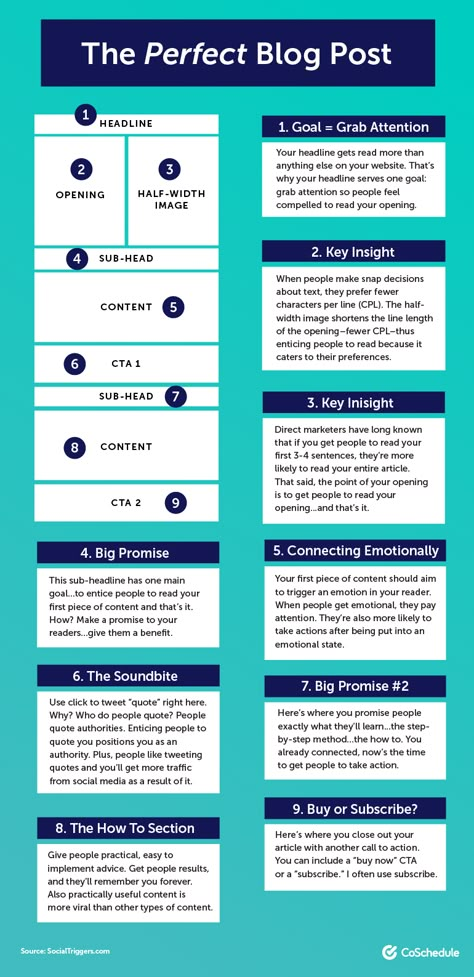 블로그 디자인, Content Writing Tips, Blog Post Template, Blog Writing Tips, Blog Planning, Writing Blog, Blog Strategy, First Blog Post, Social Media Marketing Business