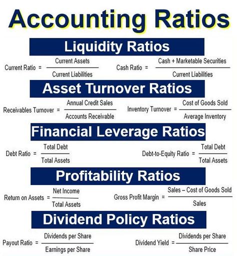 What are accounting ratios? Definition and examples - Market Business News Accounting Ratios, Financial Ratios, Accounting Notes, Learn Accounting, Accounting Classes, Accounting Education, Financial Statement Analysis, Accounting Basics, Accounting Student