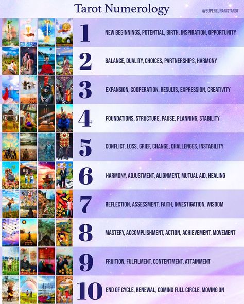 Tarot Card Numbers, Tarot Card Color Meanings, Number 6 In Tarot, Tarot Cards And Planets, Tarot Numerology Cheat Sheets, Intuitive Tarot Reading, Tarot Card Time Frame, All Tarot Card Meanings, Tarot And Numerology