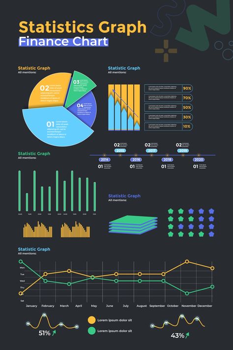 Statistics Project Ideas, Statistics Graph, Science Academia, Bra Chart, Mathematics Project, Math College, Customer Experience Design, Statistics Math, Circle Graph