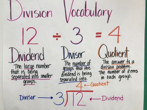 Division Vocabulary  Dividend, Divisor, Quotient ( Anchor Chart) Division Vocabulary Anchor Chart, Division Anchor Chart 3rd, Division Strategies Anchor Chart, Division Vocabulary, Maths Poster, Division Anchor Chart, Teaching Reading Skills, Math Posters, Math Charts