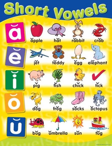 Short Vowels Sounds Vowels Sounds Chart, Vowel Chart, Phonics Chart, Educational Chart, Spelling Lessons, Phonics Posters, Illustrated Words, Short Vowel Sounds, English Phonics