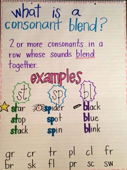 Kindergarten Anchor Charts, Consonant Digraphs, Chart Paper, Classroom Anchor Charts, Phonics Rules, Consonant Blends, English Phonics, Phonics Lessons, Teaching Grammar