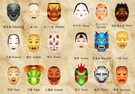 Tipos de máscaras japonesas y su significado Japanese Masks, K Tattoo, Japanese Mask, Tattoo Now, Fashion Sketches Dresses, Japanese Tattoo Art, Carnival Masks, Dark Art Illustrations, Japanese Tattoo