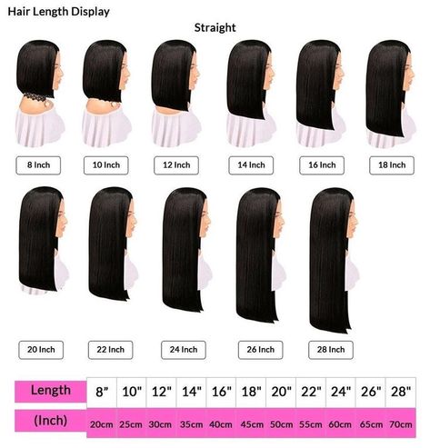 Hair Chart, Hair Length Chart, Brazilian Hair Wigs, Human Hair Wigs Blonde, Wig Straight, Wave Wig, Body Wave Wig, Wig Human Hair, Hair Density