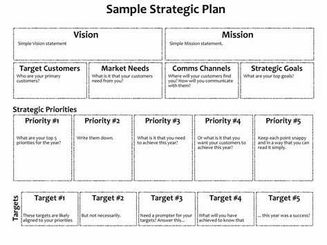 Strategic Business Plan Template Unique 3 Year Business Plan Template Powerpoint Good Design Five Career Plan Example, Life Plan Template, Strategic Plan Template, Strategic Planning Template, Financial Plan Template, Business Case Template, Career Development Plan, Startup Business Plan Template, Simple Business Plan Template