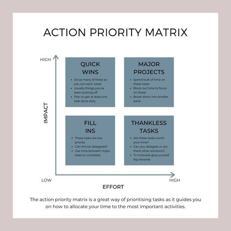 🗂️ Boost Your Productivity with the Action Matrix! 🗂️ The Action Matrix is a powerful tool to help you prioritize tasks and make the most of your time. By categorizing tasks based on urgency and importance, you can focus on what truly matters and eliminate unnecessary stress. Here’s how to use the Action Matrix: Important & Urgent: Do it now! These tasks require immediate attention and are critical to your goals. Important & Not Urgent: Schedule it. Plan ahead for these tasks to ensure you... How To Prioritize Tasks, Prioritizing Tasks, Work Task, Do It Now, Post It Notes, Being Used, Self Improvement, Matrix, How To Use