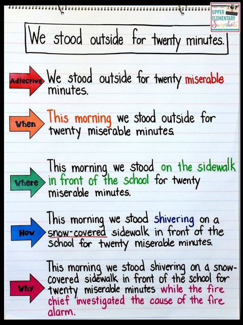 Expanding Sentences Anchor Chart- The author models how to revise a piece of writing by looking for sentences to expand. Revise vague sentences by adding an adjective or telling WHEN, WHERE, HOW or WHY something happened. Freebie included! Third Grade Sentence Writing, Writing Descriptive Sentences, Writing Detailed Sentences, Writing Better Sentences, Teaching Descriptive Writing, Descriptive Sentences Anchor Chart, Display Student Writing, 3rd Grade Writing Bulletin Board Ideas, Teaching Writing 2nd Grade