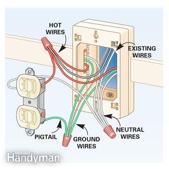 Running wiring in surface channels eliminates the big job of opening walls. Electrical Tips And Tricks, Electrical Hacks, Wiring Outlets, Outlet Wiring, Basic Electrical Wiring, Plan Chalet, Outdoor Outlet, Electrical Breakers, Electric Plug