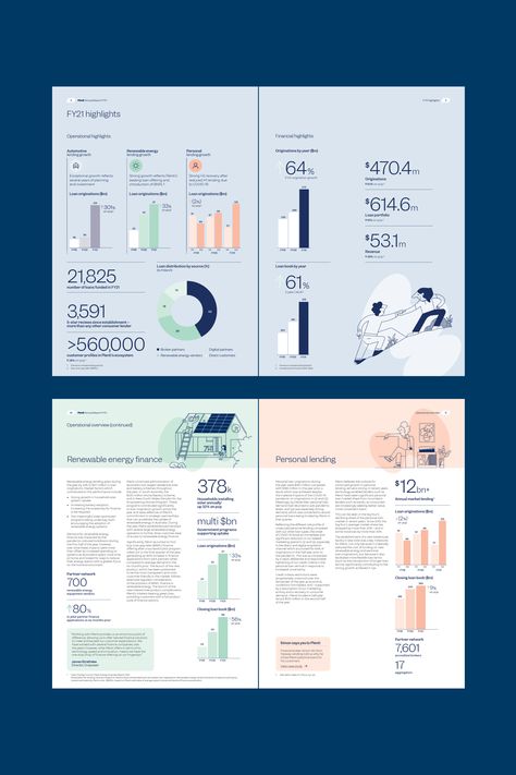 Image And Illustration Combination, Financial Documents Design, Company Infographic Design, Data Design Layout, Infographic Corporate Design, Brand Report Design, Tech Report Design, Financial Infographic Design, Infographic Report Design