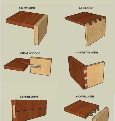 I wanted to make the base of the little land bigger than the initial prototype where the base was 9*9 inches. I realized that the surface ar... Types Of Joints, Types Of Wood Joints, Wood Joining, Wood Projects For Beginners, Wood Turning Lathe, Joinery Details, Wood Crafting Tools, Woodworking Joinery, Wood Joints