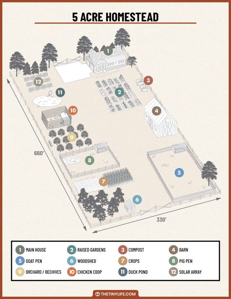 Tiny Farm Layout, 5 Acre Layout, Ten Acre Homestead Layout, 4 Acres Of Land Layout, Homestead Animal Layout, Homesteading Layout 5 Acres, Mini Farm Layout Home Plans, 6 Acres Layout, Large Homestead Layout