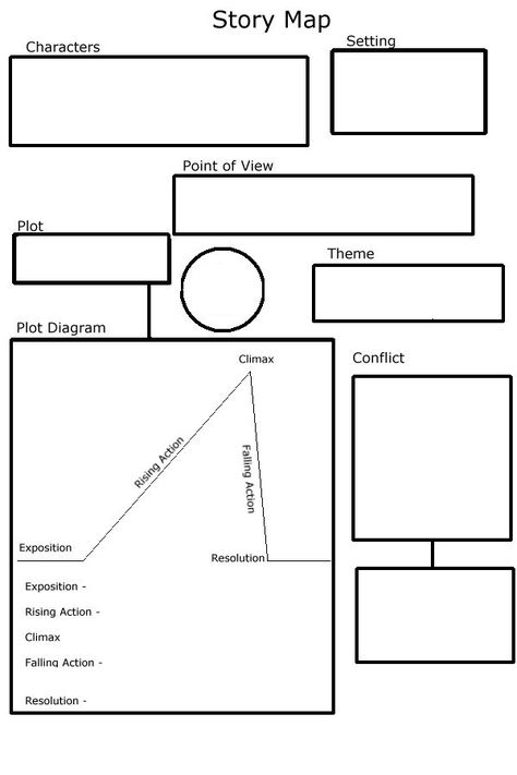 story map                                                                                                                                                                                 More Story Outline, Homeschool Writing, Middle School Writing, Essay Outline, Writing Classes, Story Map, Narrative Writing, Graphic Organizer, Essay Examples