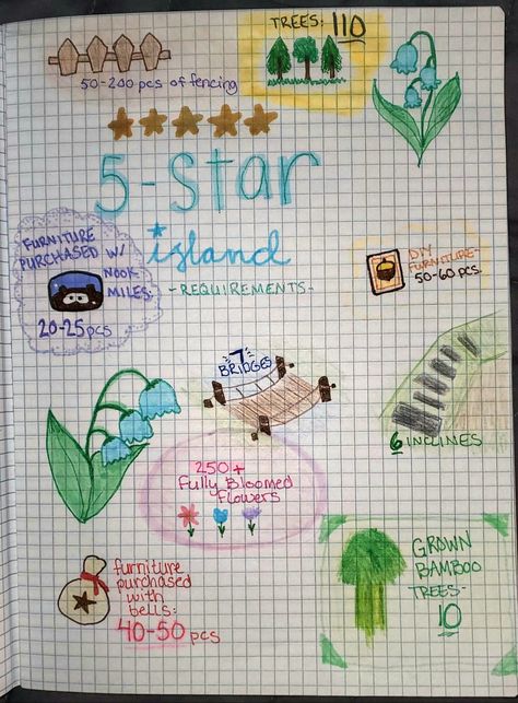 Cute Island Ideas Animal Crossing, Patterns Animal Crossing, Animals Crossing Island Design, Five Star Island Animal Crossing, Island Layouts Animal Crossing, Island Codes Animal Crossing, Animal Crossing Islands Ideas, What To Do On Animal Crossing, Things To Build In Animal Crossing