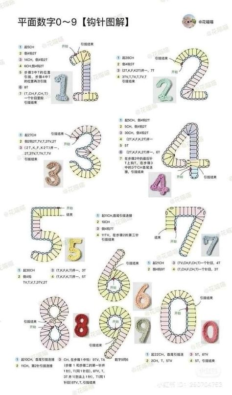 Crochet Numbers, Temperature Blanket, Number Patterns, Crochet Bunny Pattern, Crochet Easy, Bunny Pattern, Abc 123, Easy Learning, Crochet Applique