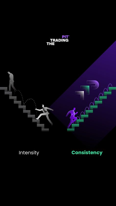 Success isn't about intensity but consistency. Learn to balance risk and reward and learn from each step. Through our trading challenges, we help traders build the skills needed for successful trades and effective risk management. Don’t just trade with intensity; trade with purpose and persistence. #PropTrading #ConsistencyIsKey #TradingStrategy #MarketSuccess Trader Mindset, Risk And Reward, Risk Reward, Consistency Is Key, 2025 Vision, Risk Management, Trading Strategies, Forex Trading, Creative Design