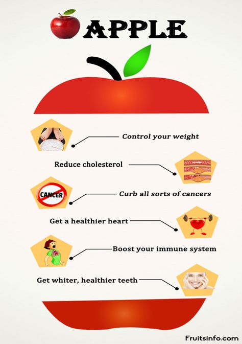 Apple Infographic Apple Nutrition Facts, Homemade Apple Juice, Apple Facts, Apple Benefits, Golden Delicious Apple, Apple Types, Red Delicious Apples, Apple Health, Fruit Benefits